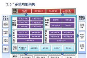 数据中台在工业(核心数据中台能力)
